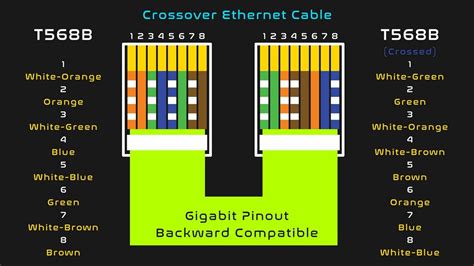 can tou put electrical and cat 5 in same box|cat 5e to ethernet.